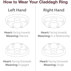 Three Part Claddagh Sterling Silver & Gold Ring<Galway Crystal Hot